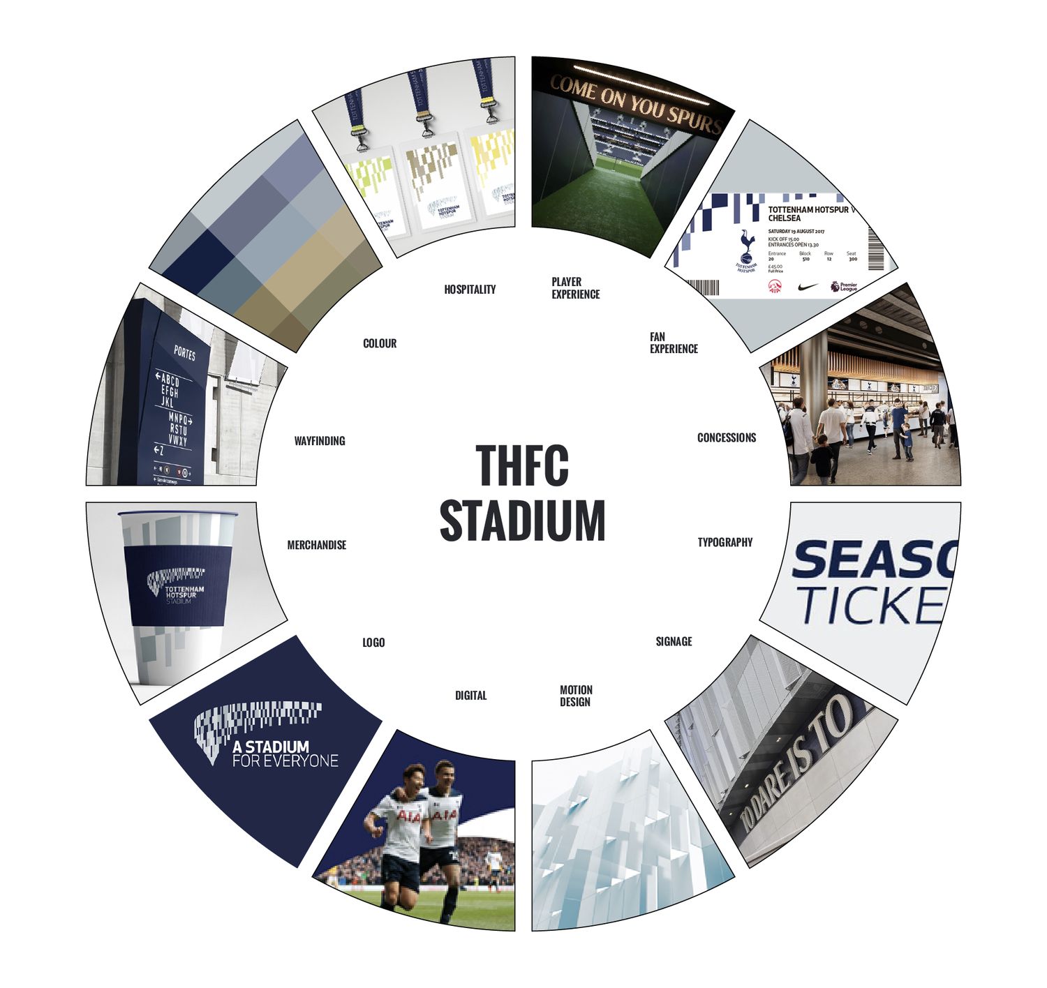 Stadium brand touchpoint ecosystem